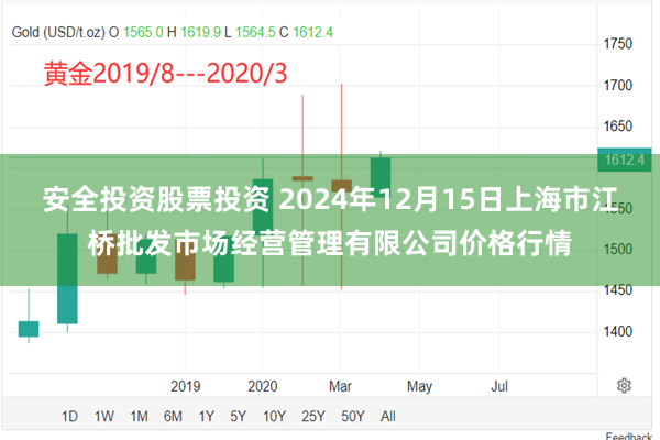 安全投资股票投资 2024年12月15日上海市江桥批发市场经营管理有限公司价格行情