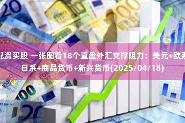 配资买股 一张图看18个直盘外汇支撑阻力：美元+欧系日系+商品货币+新兴货币(2025/04/18)
