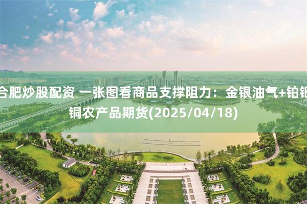 合肥炒股配资 一张图看商品支撑阻力：金银油气+铂钯铜农产品期货(2025/04/18)