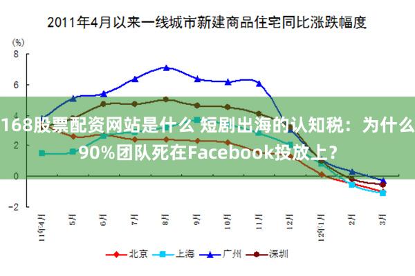 168股票配资网站是什么 短剧出海的认知税：为什么90%团队死在Facebook投放上？