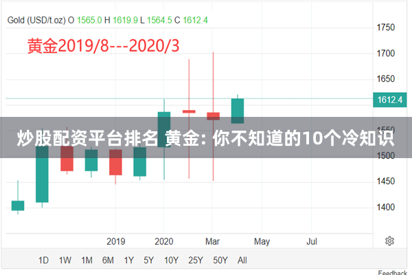 炒股配资平台排名 黄金: 你不知道的10个冷知识